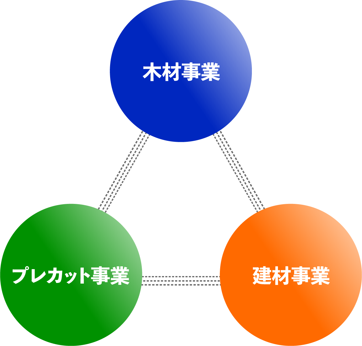 事業図